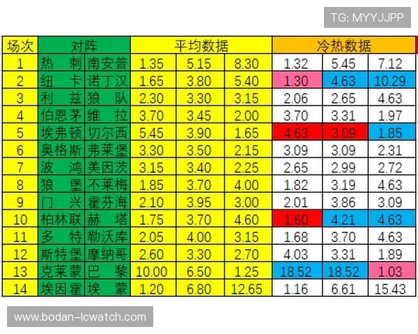 全场波胆怎么选避坑指南彩票与数字高频玩法防骗