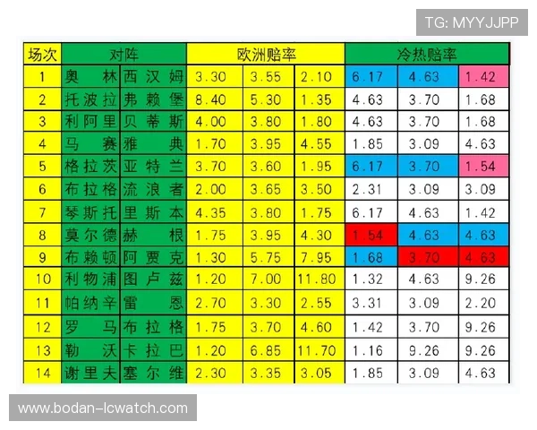 凯利指数看波胆避坑指南彩票数字高频玩法防骗 凯利指数看波胆避坑指南彩票数字高频玩法防骗